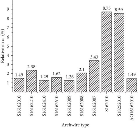 Image result for Relative Error Calculation