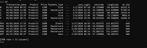 Dataframe Basics 的图像结果