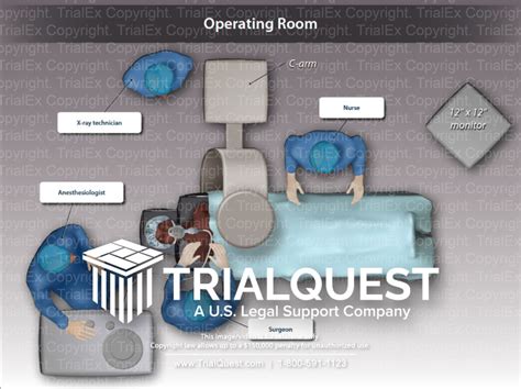 Image result for Operations Room Tour