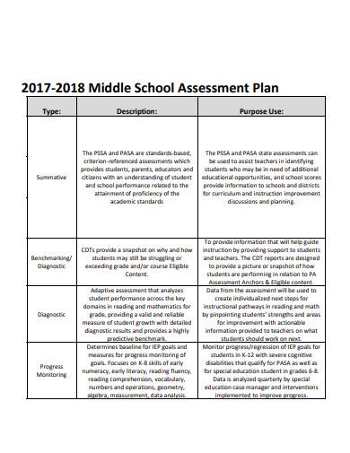 Image result for Assessment Plan Examples