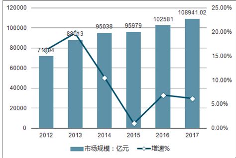 2021年中国房地产行业发展现状及企业经营对比分析_开发