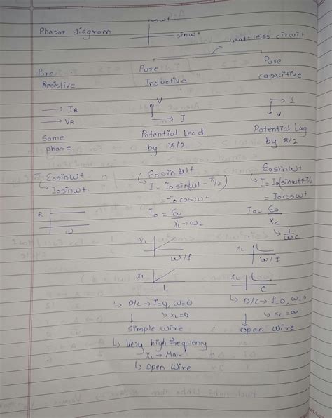 Alternating Current Formula Sheet 的图像结果