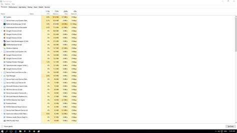 Image result for RAM Usage High New PC
