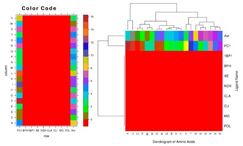 Molecular Evolution of the Bactericidal/Permeability-Increasing Protein ...
