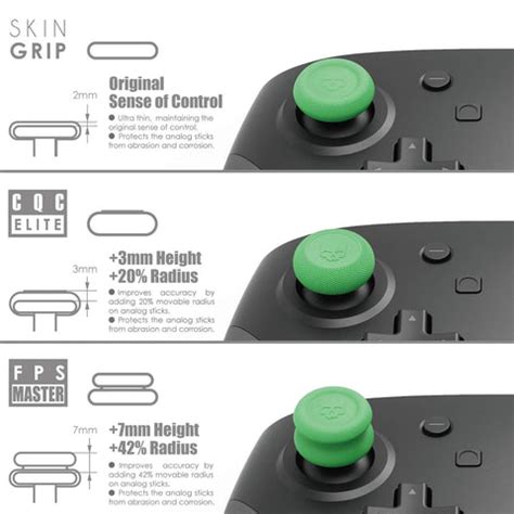 Skull & Co. Skin, CQC and FPS Thumb Grip Set Joystick Cap Analog Stick ...