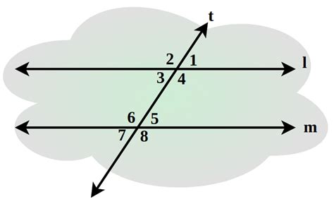Image result for Different Types of Angles Corresponding