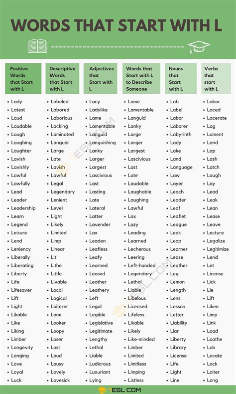 Words that Start with L: 1400+ L Words • 7ESL