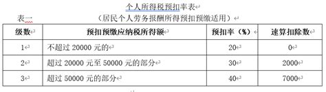 2020年度个人所得税汇算清缴具体计算公式_深圳之窗
