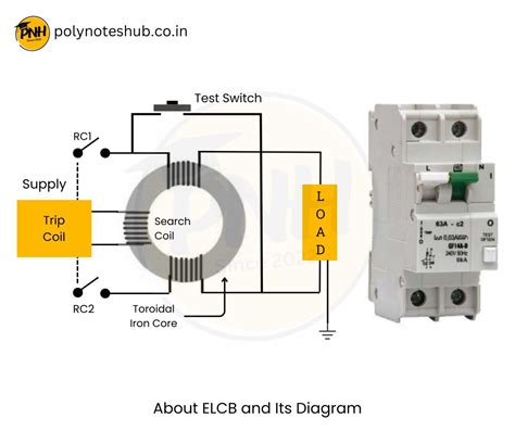 Image result for Synchro Sensor Diagram
