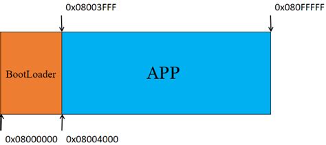 Image result for Bootloader Component