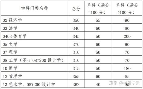 2023年华南理工大学考研拟录取名单（各学院） - 知乎