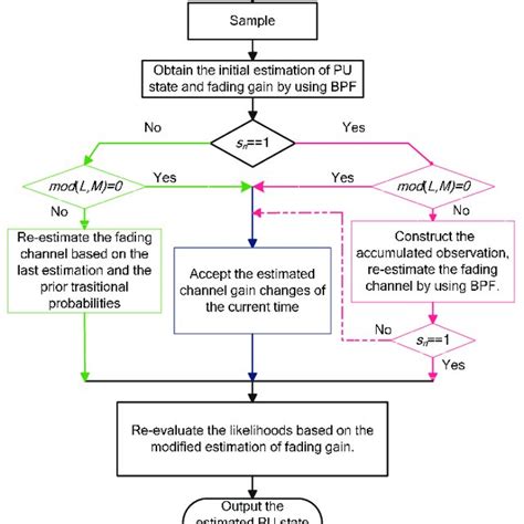 DS Algorithm 的图像结果