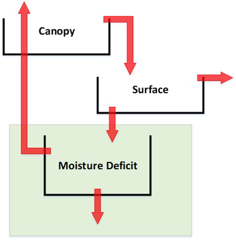 Image result for Loss Development Method and Bf Method