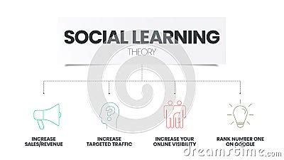 Community Learning Theory Icon 的图像结果