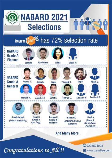 NABARD Grade A Result 2022 Out For Assist. Manager and Manager