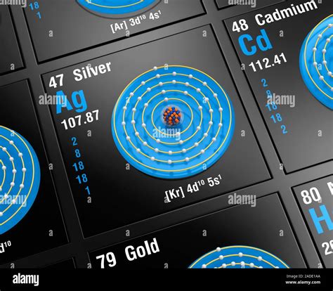 Diagram of the nuclear composition, electron configuration, and valence ...