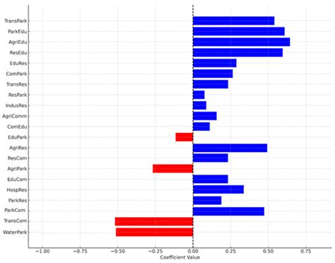 Future Transportation | An Open Access Journal from MDPI