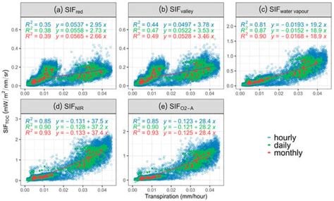 Prediction of Open Woodland Transpiration Incorporating Sun-Induced ...
