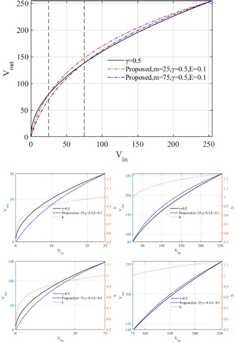 Image result for Gamma Function Types
