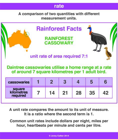 Image result for Rate in Mathematics