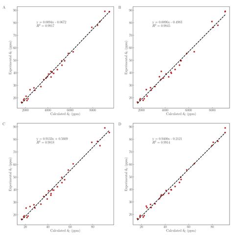 Foegraecumoside O and P, a Pair of Triterpenoid Saponins with a 4/5/6 ...