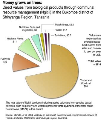 Image result for Natural Resources Examples