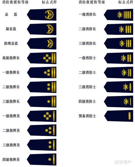 在中国 除了军衔警衔之外 还有哪些单位或者是部门 拥有“衔” 是如何辨认的？ - 知乎