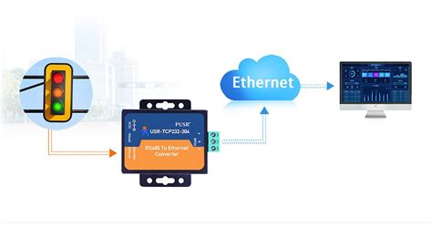 USR-TCP232-304 Serial to Ethernet 1 Port RS485 to Ethernet Converter ...