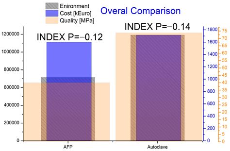 A Novel Holistic Index for the Optimization of Composite Components and ...