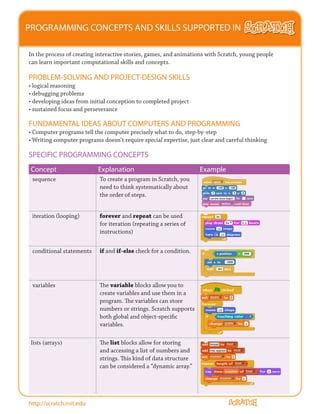Classes and Objects in Scratch Programming 的图像结果