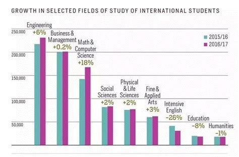 2020年我国留学行业分析：出国深造人数增加 英美是热门就读国家_观研报告网