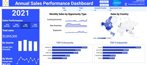 Data Aggregation in Excel 的图像结果