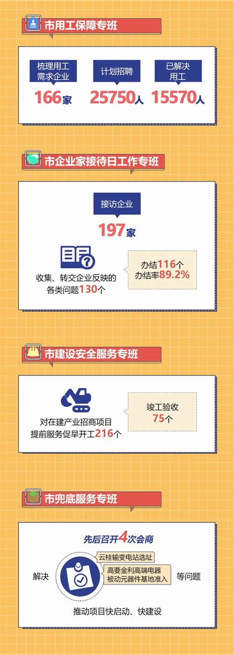 肇庆考区2022年度执业药师职业资格考试全科成绩合格人员名单公示