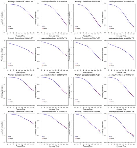 Subgrid-Scale Topographic Effects on Radiation for Global Weather ...