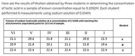 Image result for Back Titration Formula for Lactic Acid