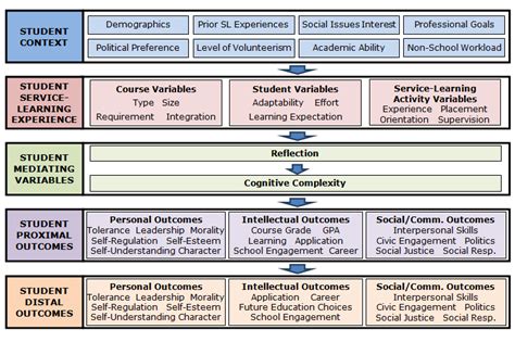 Image result for Computer Networking Questions
