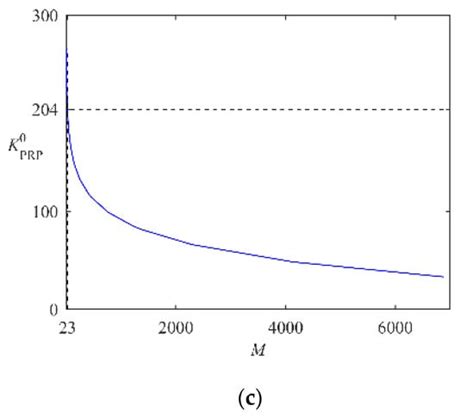Hyperspectral Remote Sensing Image Classification Based on Partitioned ...