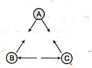 The diagram shows the arrangement of three small uniformly charged ...