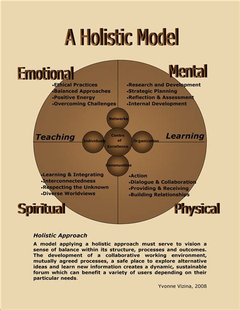 Mental Health Medicine Wheel Healing Guide