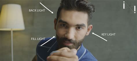 Image result for Three Point Lighting