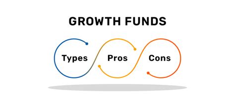 Growth Mutual Fund: Meaning, Types and Benefits