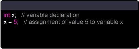 Image result for Write Two Numeric Data Type