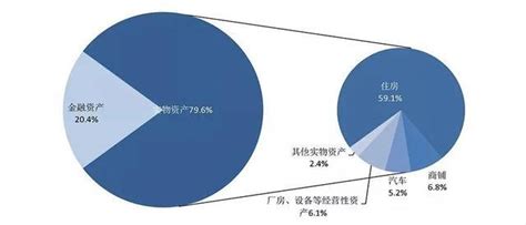 解读我国居民负债率的报告。每日大盘20210209 - 知乎