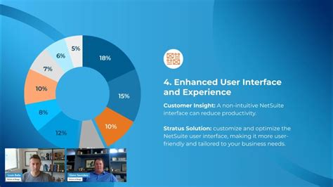 Image result for NetSuite User Interface