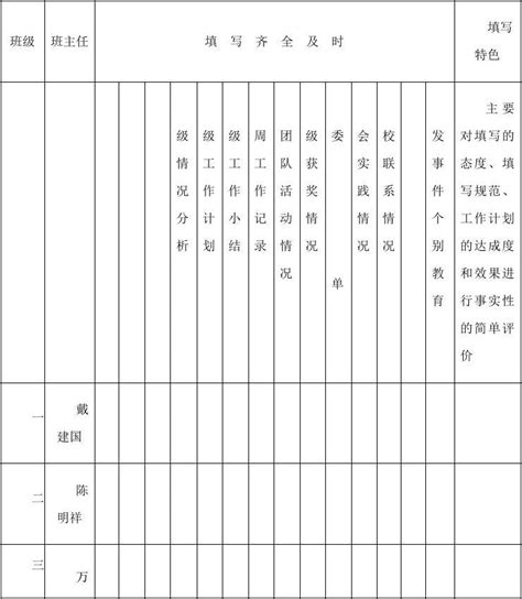 Django计算机毕业设计基于Java的班主任管理系统的实现（程序+lw）Python_纯清Python毕设程序设计的博客-CSDN博客