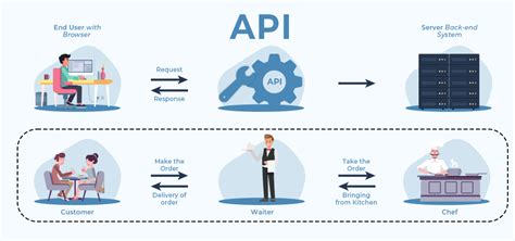 Image result for User API Dan Server