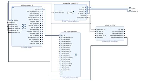 Image result for Pynq Load Bitstream