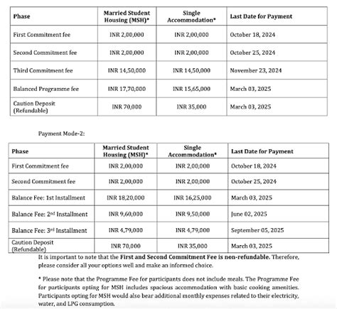 IIM Ahmedabad Courses & Fees 2025
