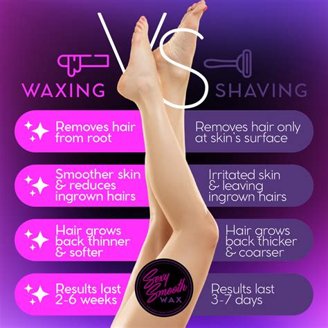 Waxing Vs Shaving at Hannah Rowlandson blog