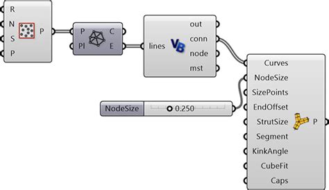 Image result for Components Minimum Spanning-Tree